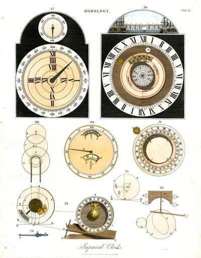 Orologi migliorati - Piastra XI da John Pass