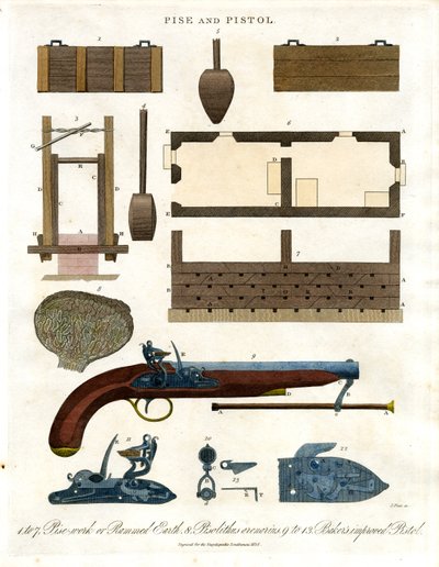 Pise e pistola: Illustrazione tecnica delle armi da fuoco storiche da John Pass