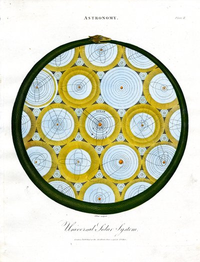 Sistema solare universale da John Pass