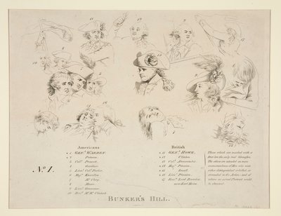 Chiave della Battaglia di Bunker da John Trumbull