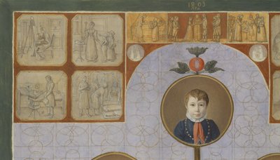(dettaglio) La Famiglia del Fornaio, Johann Friedrich Nikolaus, 1828 da Julius Oldach