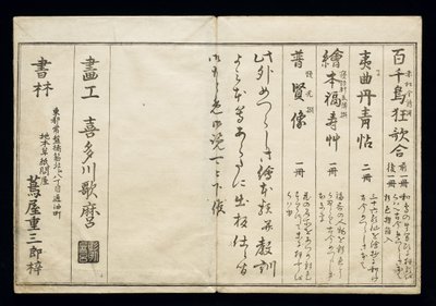 Momo chidori (Miriadi di uccelli), noto come il Libro degli Uccelli, 1790 da Kitagawa Utamaro