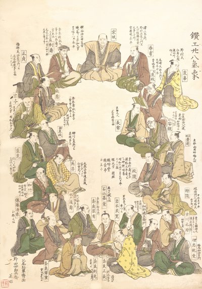 Ritratti di ventotto artisti del metallo da Kitao Shigemasa