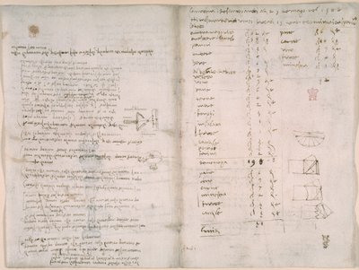 Note e diagrammi grezzi dal 