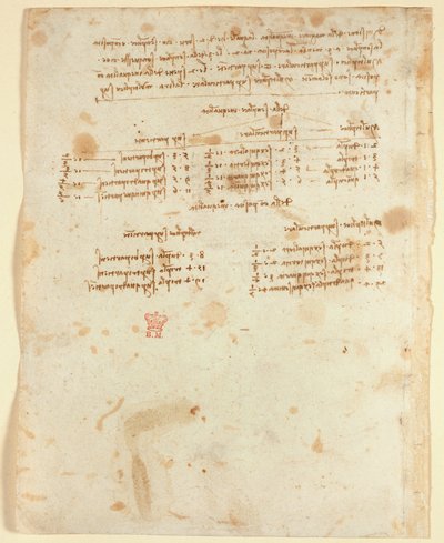 Note (1483-1499), dal 