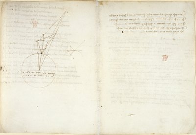 Arundel 263 f.45v, f.58 Diagrammi sull