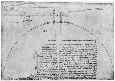 Metodo di misurazione della superficie della Terra, fine XV o inizio XVI secolo da Leonardo da Vinci