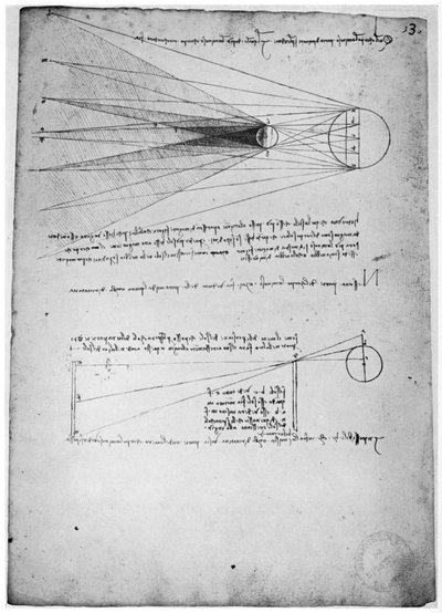 Studi ottici da Leonardo da Vinci