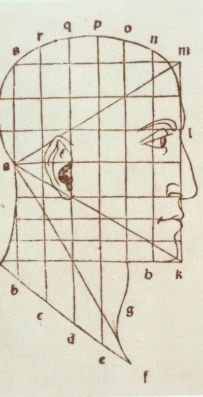 Studio delle proporzioni della testa umana da Leonardo da Vinci