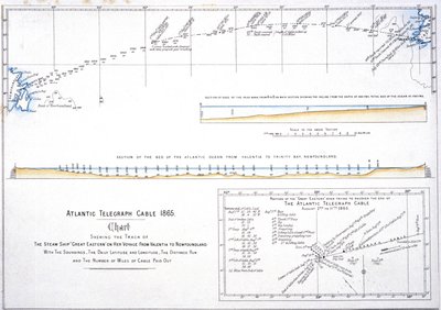 Mappa del percorso del cavo telegrafico atlantico da Unbekannt Unbekannt