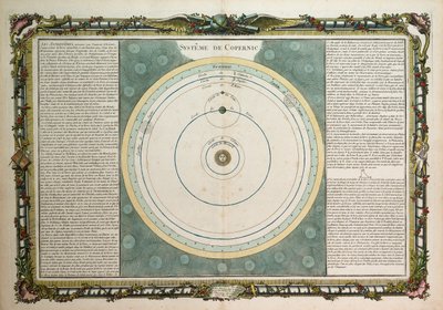 Sistema di Copernico da Louis Charles Desnos