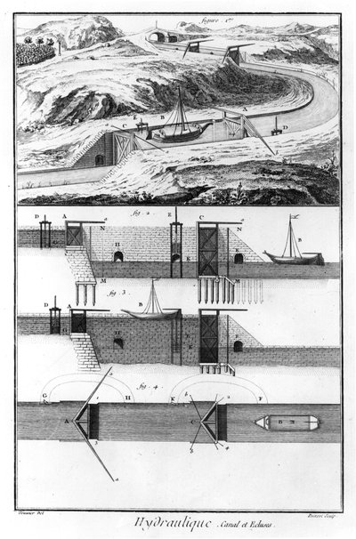 Idraulica, canale e chiuse, Capitolo di Matematica, tavola 4, illustrazione dall