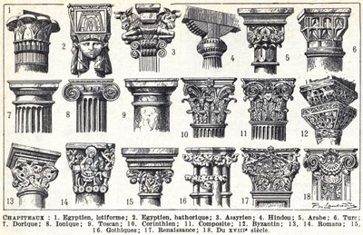 Descrizioni generali dei principali tipi di capitelli da Louis Paul de Laubadere