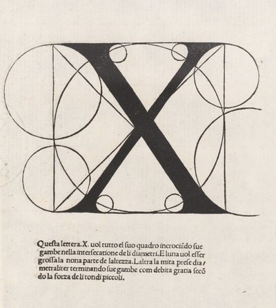 De divina proportione, Lettera X da Luca Pacioli