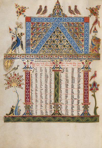 Pagina della tavola canonica da Malnazar