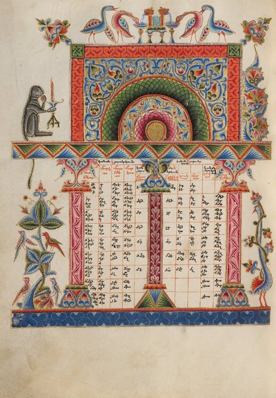 Pagina della tavola canonica da Malnazar
