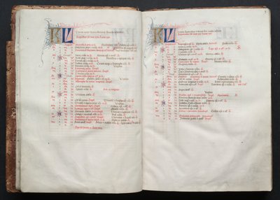 Il Messale di Gotha: Fol. 8v, Testo da Master of the Boqueteaux