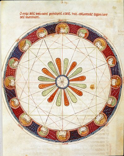 La tavola dei sedici venti da Matfre Ermengaut