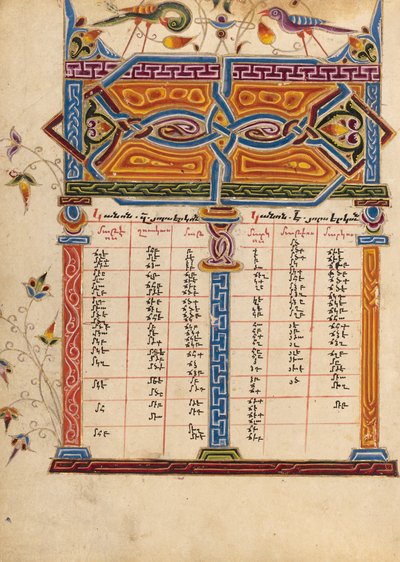 Pagina della tabella Canon da Mesrop of Khizan