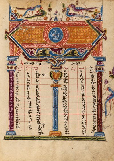 Pagina della tabella Canon da Mesrop of Khizan