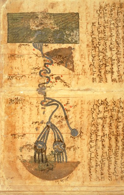 Il corso del fiume Nilo da Muhammad ibn Musa Al Khwarizmi