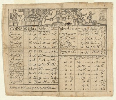 Tabella dei Pesi e Valori delle Monete da Nathaniel Hurd