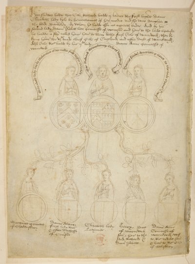 Pedigree di Warwick, Un albero genealogico relativo a Richard Beauchamp, Conte di Warwick e varie signore, più Henry, Duca di Warwick, in cima all