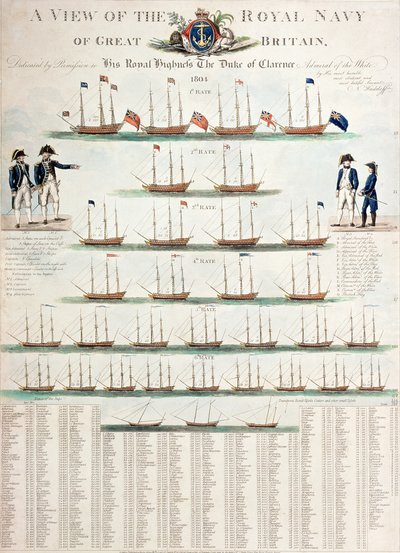 Una vista della Royal Navy della Gran Bretagna, pubblicata nel 1804 da Nicolaus von Heideloff