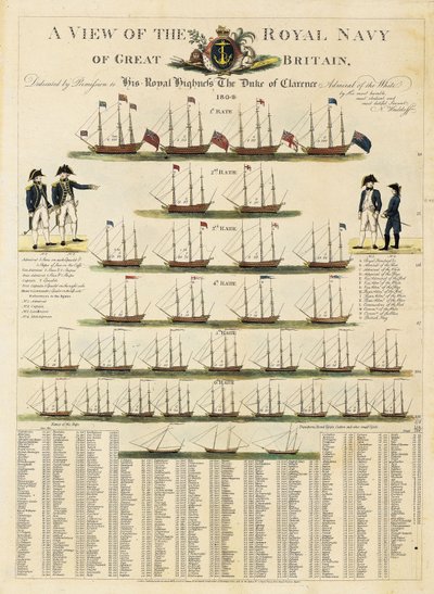 Veduta della Royal Navy della Gran Bretagna da Nicolaus von Heideloff