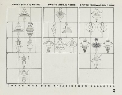 Dal palco al Bauhaus Die Bühne im Bauhaus, 1925 da Oskar Schlemmer