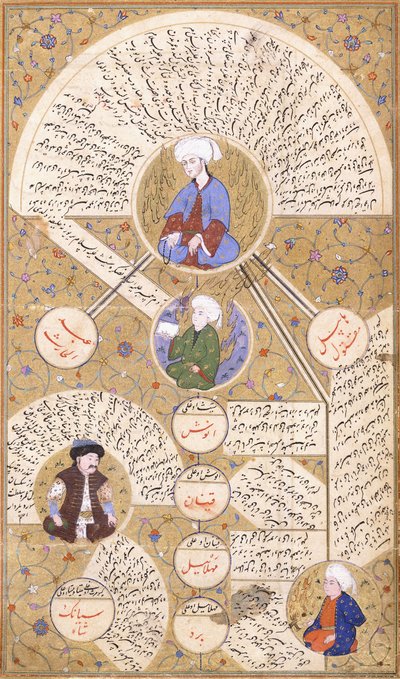 Pagina Illustrata dal Manoscritto "Zubdei Tarih" da Ottoman School