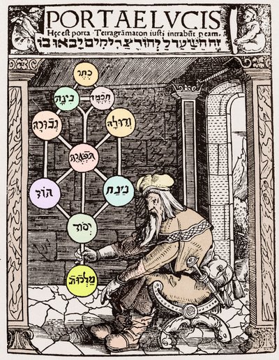Albero della vita di Sephirot da Paolo Riccio