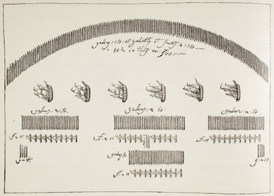 Piano della battaglia navale di Lepanto, 7 ottobre da Paul Lacroix