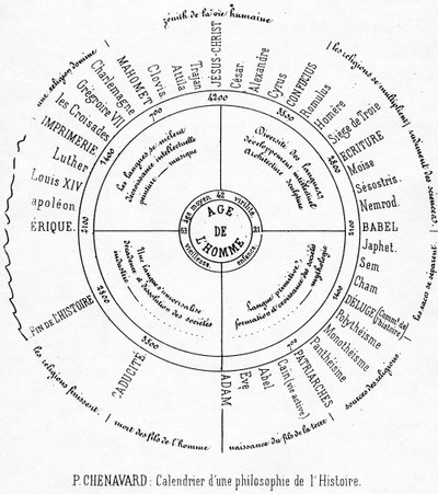 Un calendario di una filosofia della storia da Paul Marc Joseph Chenavard