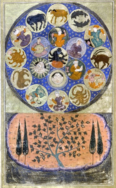 Zodiaco persiano - miniatura da Persian School