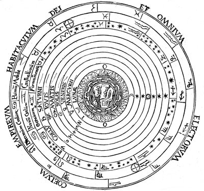 Diagramma che mostra il sistema geocentrico dell