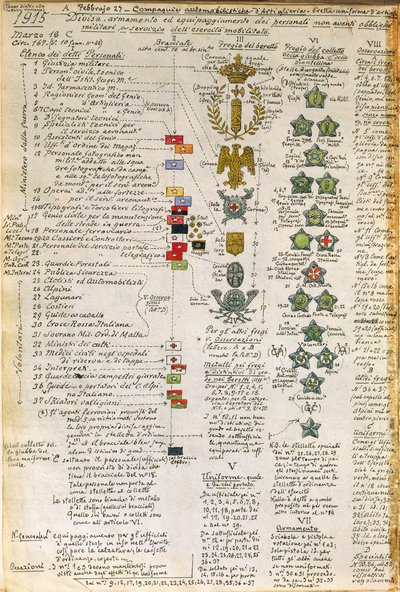 Distintivi e decorazioni delle uniformi delle compagnie di artiglieria automobilistica italiana, tavola a colori di Quinto Cenni da Quinto Cenni