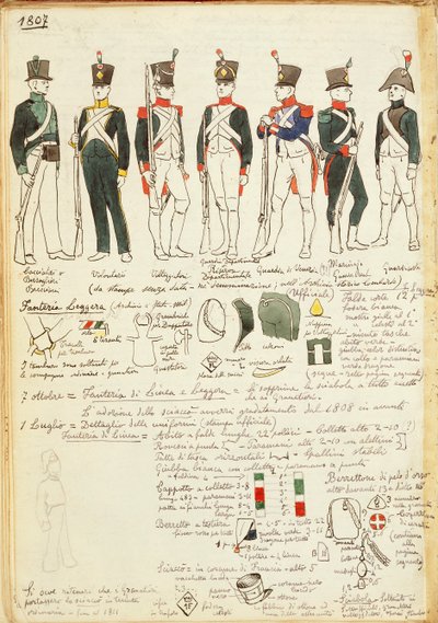 Uniformi dei vari corpi militari italiani dal 1807. Tavola a colori di Cenni Quinto da Quinto Cenni