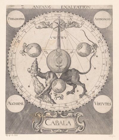 Inizio dell