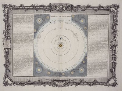 Sistema di Cartesio, 1761 da Rene Descartes