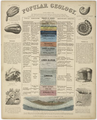 Geologia popolare da John Pardon