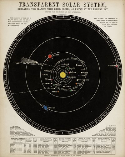 Sistema solare trasparente, c 1860 da John Pardon