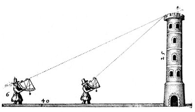 Geometri che usano quadranti per misurare l