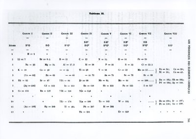 Legge periodica degli elementi chimici di Dmitry Ivanovich Mendeleyev da Le Moniteur scientifique, 1879 da Russian School