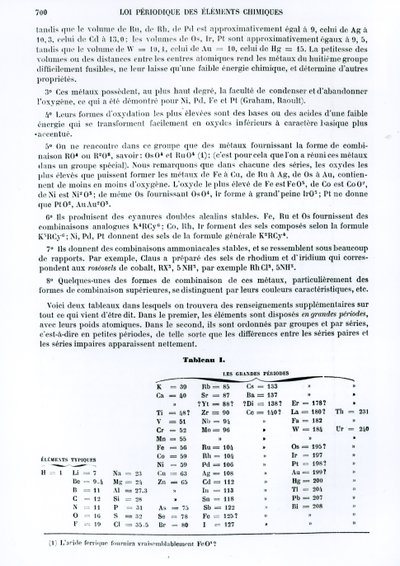 Legge periodica degli elementi chimici di Dmitry Ivanovich Mendeleyev da Le Moniteur scientifique, 1879 da Russian School