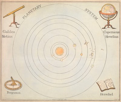 Sistema planetario da S. Barfoot