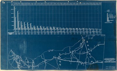 Censimento del traffico di una settimana media - periodo autunnale: dal 17 settembre 1917 all