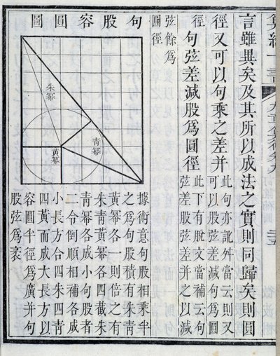 Dimostrazioni algebriche - in "I nove capitoli sulle procedure matematiche". Il libro apparve nel I secolo. Edizione del XIX secolo. da School Chinese