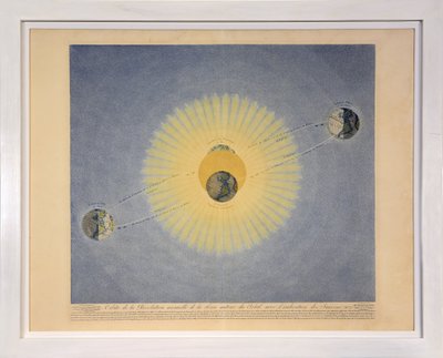 Orbita della rivoluzione annuale della Terra intorno al Sole con l