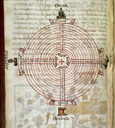 Codice della conquista del Messico: calendario a forma di ruota da Spanish School